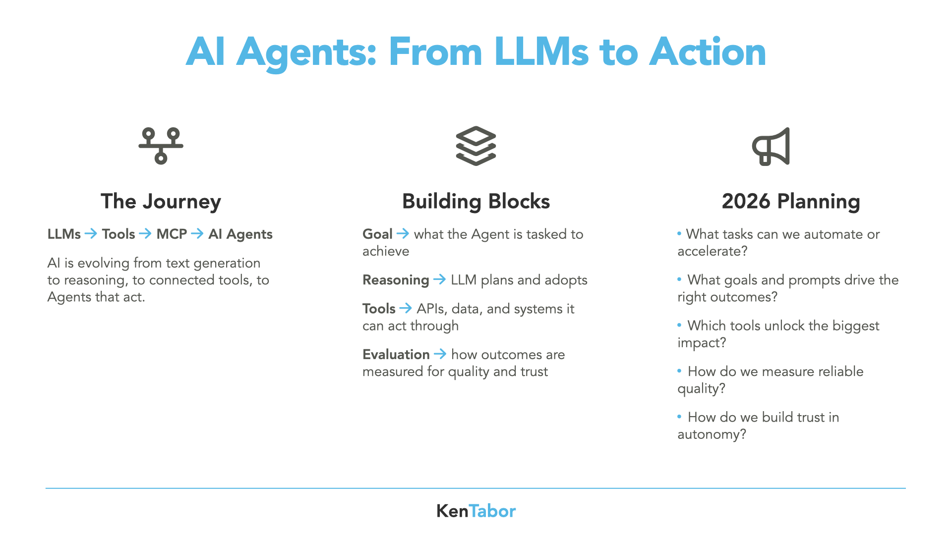 Diagram of LLM MCP and AI Agents