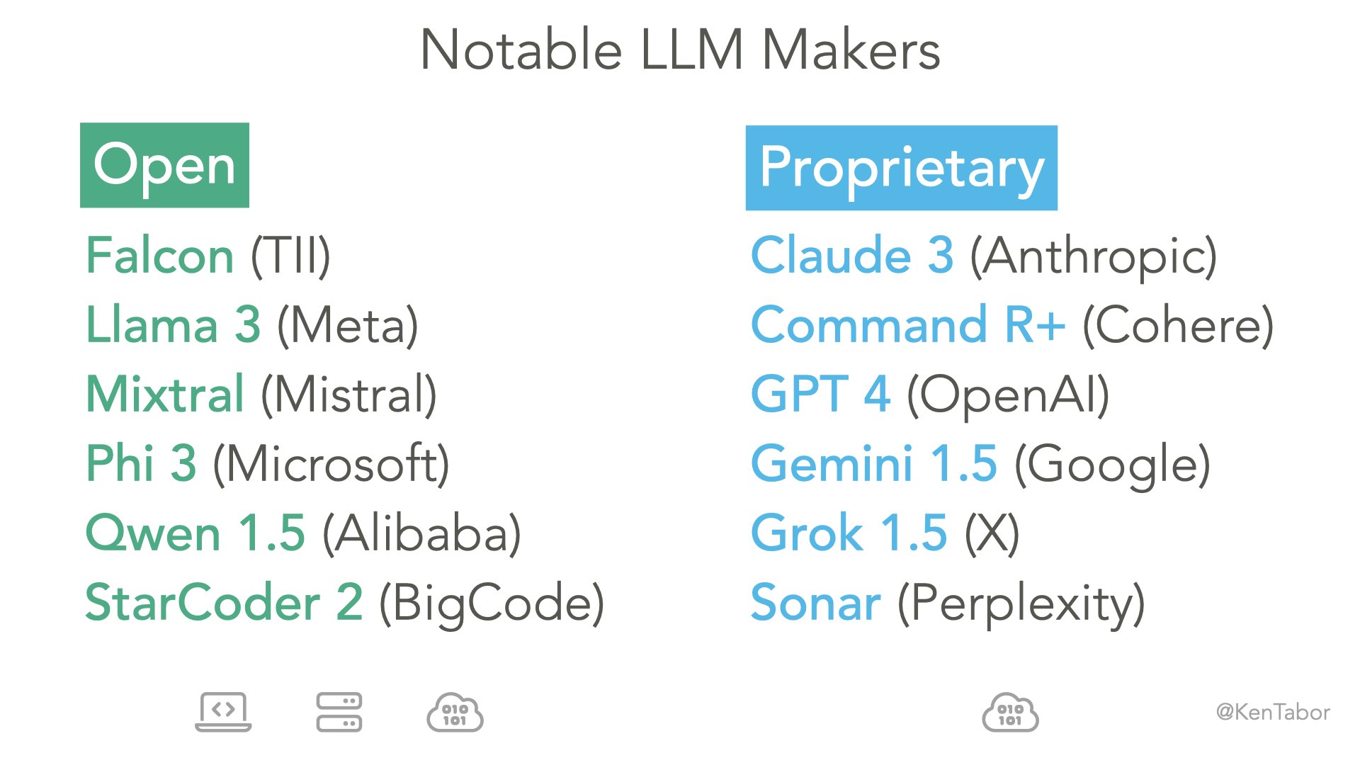 LLM names, versions, and makers