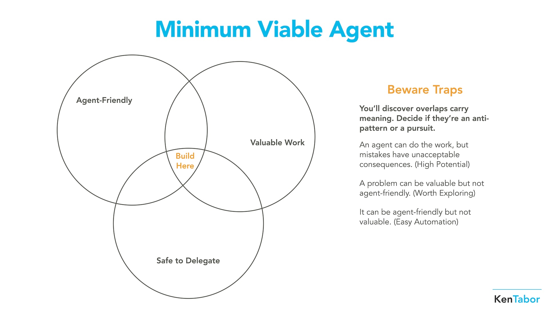 Overlap for Agentic Ready Jobs