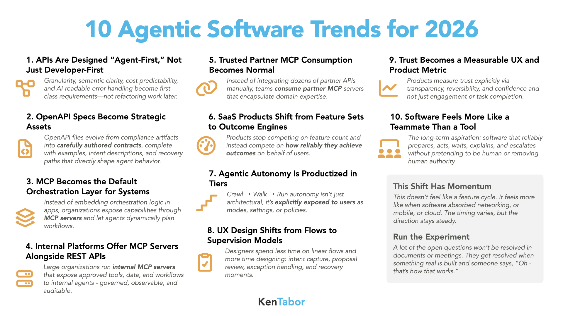 Agent Loop Diagram showing reasoning, action, and feedback